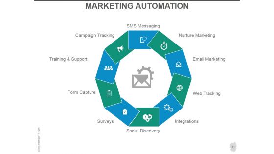 Customer Acquisition Strategy Ppt PowerPoint Presentation Complete Deck With Slides