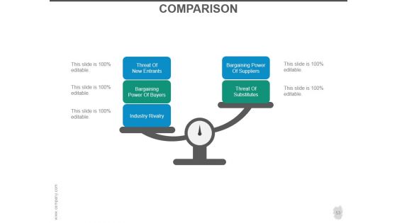 Customer Acquisition Strategy Ppt PowerPoint Presentation Complete Deck With Slides