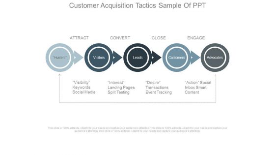Customer Acquisition Tactics Sample Of Ppt