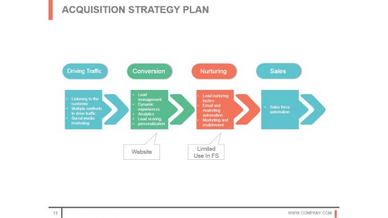 Customer Acquisition Techniques And Methods Sample Of Ppt
