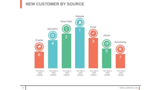 Customer Acquisition Techniques And Methods Sample Of Ppt
