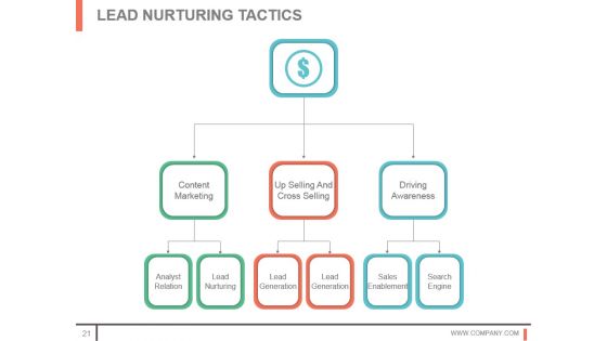 Customer Acquisition Techniques And Methods Sample Of Ppt
