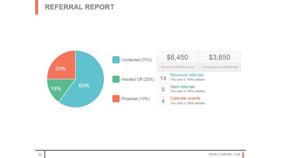 Customer Acquisition Techniques And Methods Sample Of Ppt