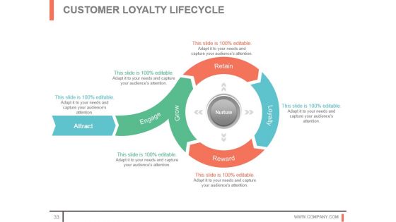 Customer Acquisition Techniques And Methods Sample Of Ppt