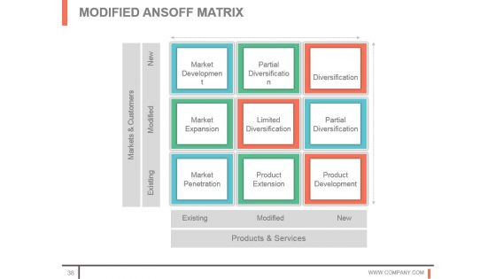 Customer Acquisition Techniques And Methods Sample Of Ppt