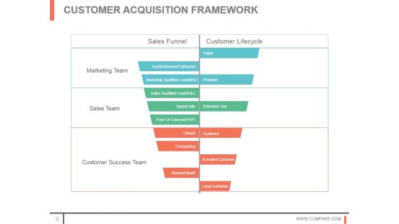 Customer Acquisition Techniques And Methods Sample Of Ppt