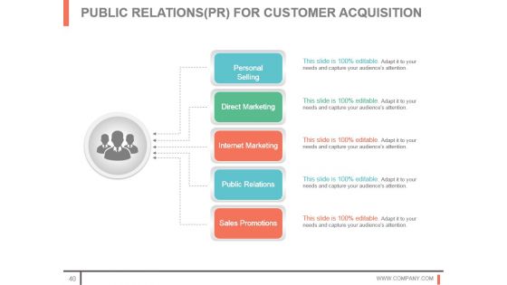 Customer Acquisition Techniques And Methods Sample Of Ppt