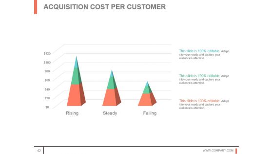 Customer Acquisition Techniques And Methods Sample Of Ppt