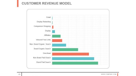 Customer Acquisition Techniques And Methods Sample Of Ppt