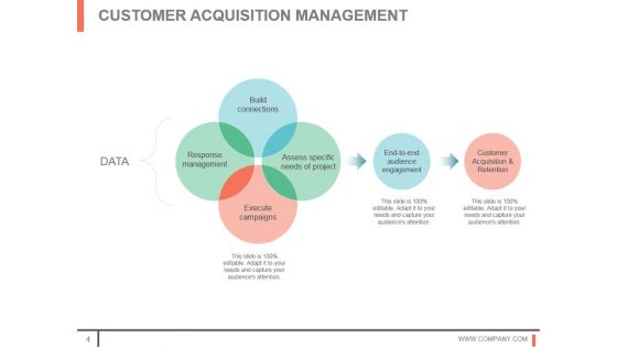 Customer Acquisition Techniques And Methods Sample Of Ppt