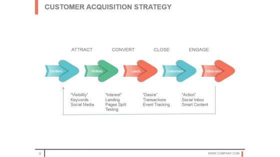 Customer Acquisition Techniques And Methods Sample Of Ppt