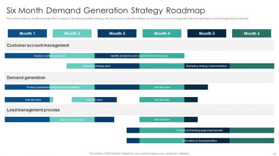 Customer Acquisition Through Advertising And Promotion Techniques Ppt PowerPoint Presentation Complete Deck With Slides
