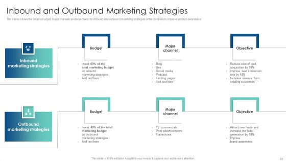 Customer Acquisition Through Advertising And Promotion Techniques Ppt PowerPoint Presentation Complete Deck With Slides