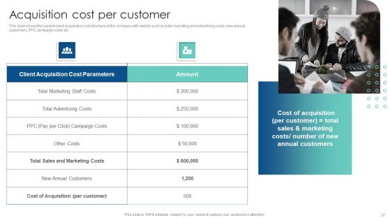 Customer Acquisition Through Advertising And Promotion Techniques Ppt PowerPoint Presentation Complete Deck With Slides