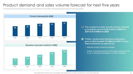 Customer Acquisition Through Advertising And Promotion Techniques Ppt PowerPoint Presentation Complete Deck With Slides