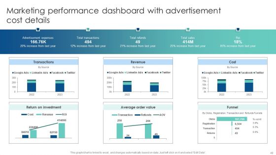 Customer Acquisition Through Advertising And Promotion Techniques Ppt PowerPoint Presentation Complete Deck With Slides