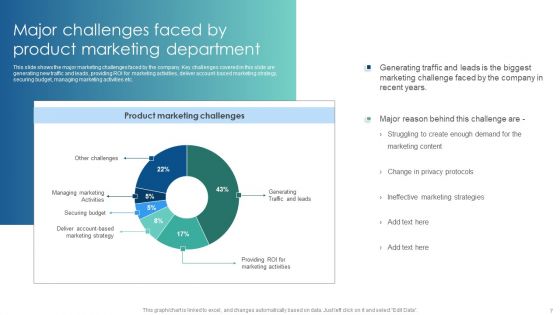 Customer Acquisition Through Advertising And Promotion Techniques Ppt PowerPoint Presentation Complete Deck With Slides