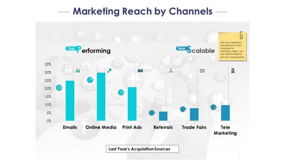 Customer Acquisitions Marketing Campaigns Ppt PowerPoint Presentation Complete Deck With Slides