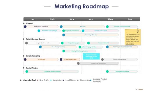 Customer Acquisitions Marketing Campaigns Ppt PowerPoint Presentation Complete Deck With Slides