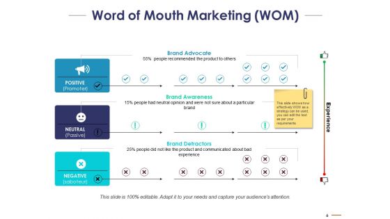 Customer Acquisitions Marketing Campaigns Ppt PowerPoint Presentation Complete Deck With Slides