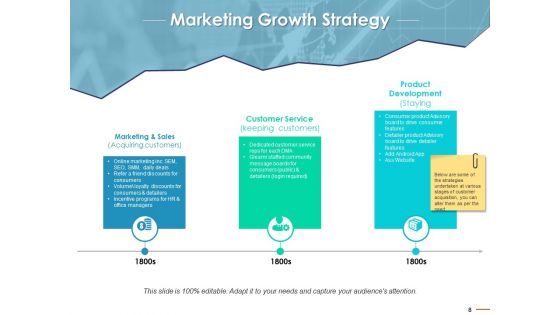 Customer Acquisitions Marketing Campaigns Ppt PowerPoint Presentation Complete Deck With Slides