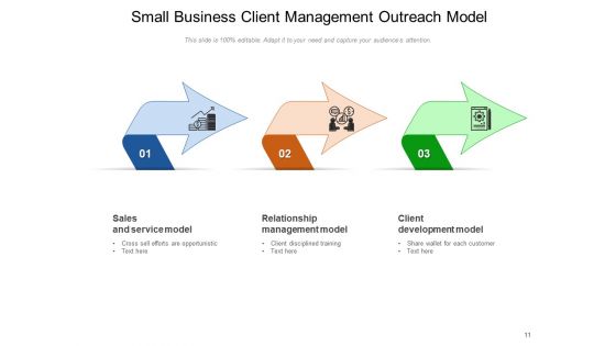 Customer Administration Organization Strategy Ppt PowerPoint Presentation Complete Deck