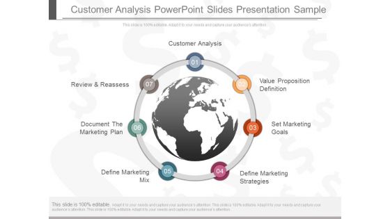 Customer Analysis Powerpoint Slides Presentation Sample