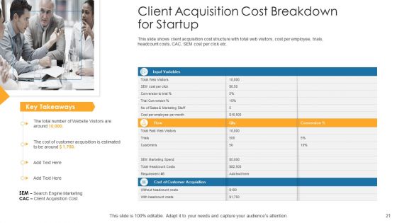 Customer Attainment Price To Gain New Clients Ppt PowerPoint Presentation Complete With Slides