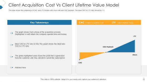 Customer Attainment Price To Gain New Clients Ppt PowerPoint Presentation Complete With Slides