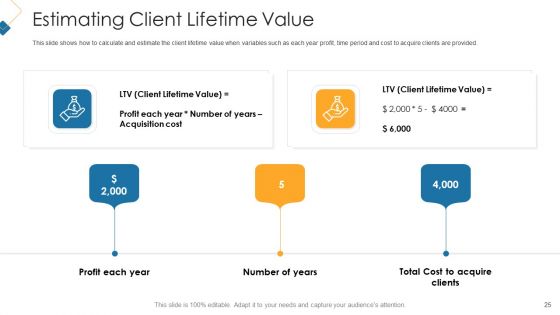 Customer Attainment Price To Gain New Clients Ppt PowerPoint Presentation Complete With Slides
