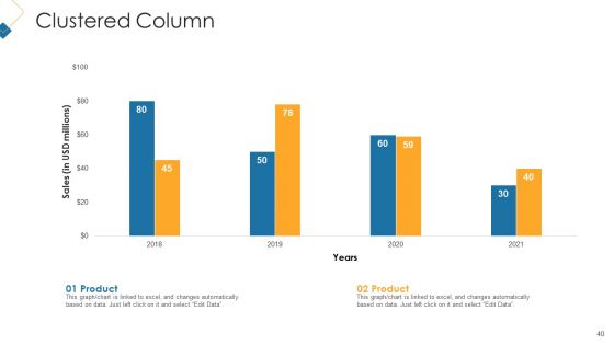 Customer Attainment Price To Gain New Clients Ppt PowerPoint Presentation Complete With Slides