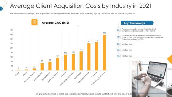Customer Attainment Price To Gain New Clients Ppt PowerPoint Presentation Complete With Slides