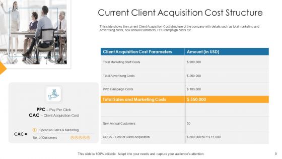 Customer Attainment Price To Gain New Clients Ppt PowerPoint Presentation Complete With Slides