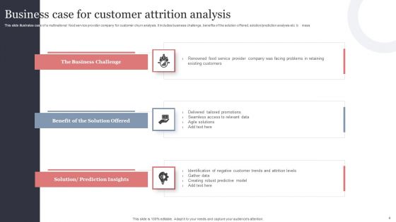 Customer Attrition Analysis Ppt PowerPoint Presentation Complete Deck With Slides