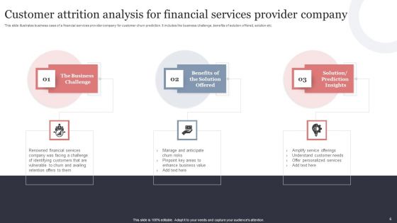 Customer Attrition Analysis Ppt PowerPoint Presentation Complete Deck With Slides