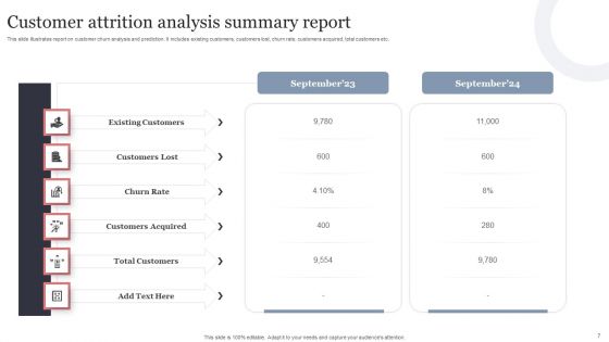 Customer Attrition Analysis Ppt PowerPoint Presentation Complete Deck With Slides