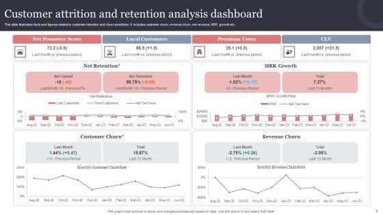 Customer Attrition Analysis Ppt PowerPoint Presentation Complete Deck With Slides