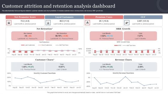 Customer Attrition And Retention Analysis Dashboard Background PDF Customer Attrition And Retention Analysis Dashboard Background PDF