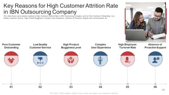 Customer Attrition In Outsourcing Company Case Competition Ppt PowerPoint Presentation Complete With Slides