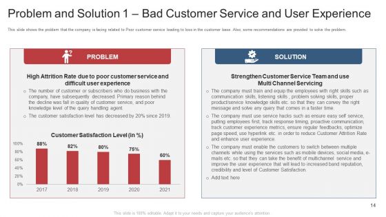 Customer Attrition In Outsourcing Company Case Competition Ppt PowerPoint Presentation Complete With Slides