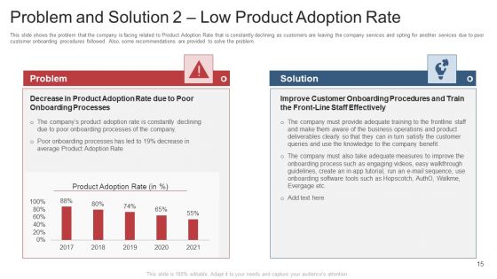 Customer Attrition In Outsourcing Company Case Competition Ppt PowerPoint Presentation Complete With Slides