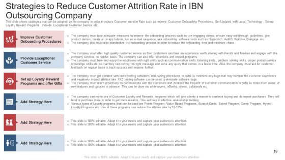 Customer Attrition In Outsourcing Company Case Competition Ppt PowerPoint Presentation Complete With Slides