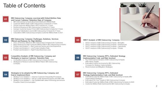Customer Attrition In Outsourcing Company Case Competition Ppt PowerPoint Presentation Complete With Slides