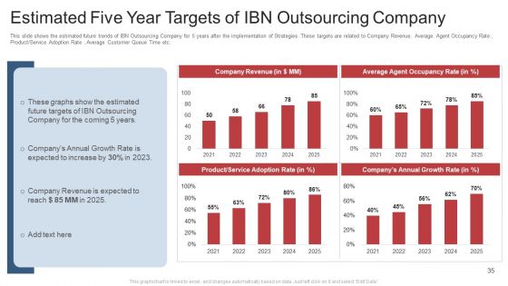 Customer Attrition In Outsourcing Company Case Competition Ppt PowerPoint Presentation Complete With Slides