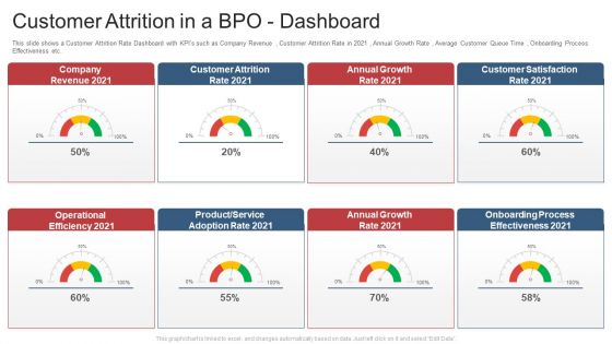 Customer Attrition In Outsourcing Company Case Competition Ppt PowerPoint Presentation Complete With Slides