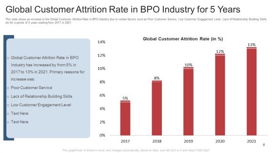 Customer Attrition In Outsourcing Company Case Competition Ppt PowerPoint Presentation Complete With Slides
