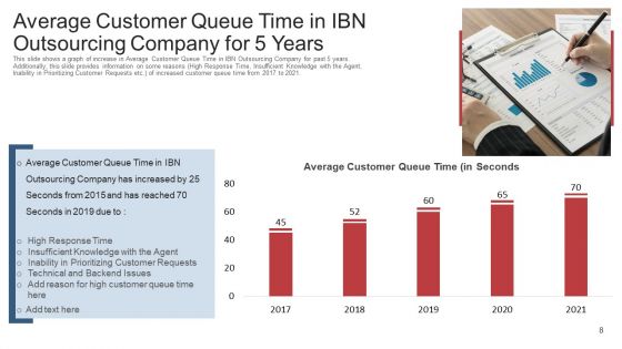 Customer Attrition In Outsourcing Company Case Competition Ppt PowerPoint Presentation Complete With Slides