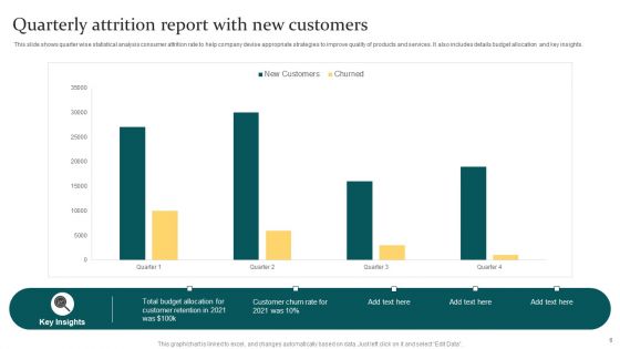 Customer Attrition Ppt PowerPoint Presentation Complete Deck With Slides