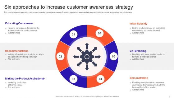Customer Awareness Strategy Ppt PowerPoint Presentation Complete With Slides