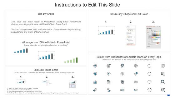 Customer Base Before The Implementation Of The Strategies Template PDF
